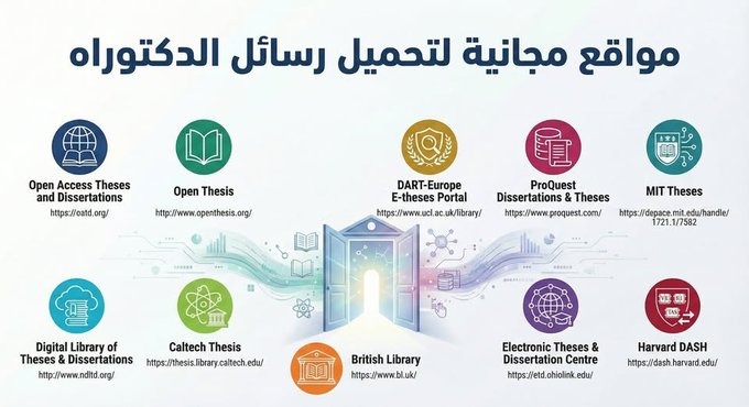 أهم المصادر المجانية لتحميل رسائل الدكتوراه العالمية  smartresearcher.me/free-websites-…

 👇👇