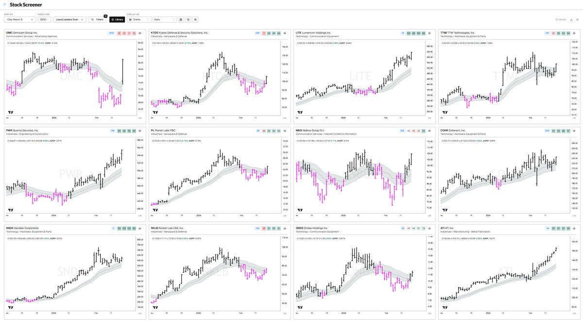 TradersLab tweet media