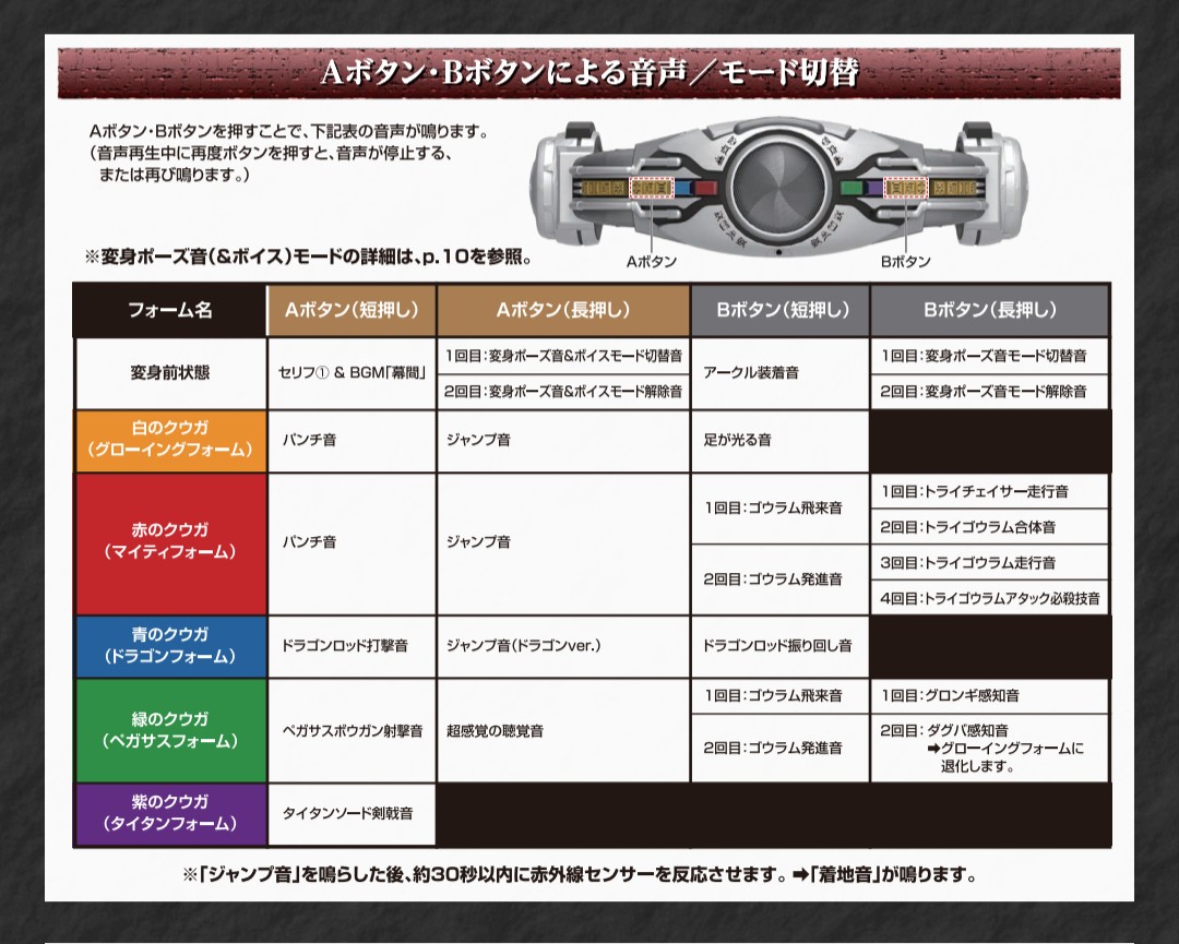 CSMアークル ver.25th」説明書 セリフってとかボイスモードとか書い