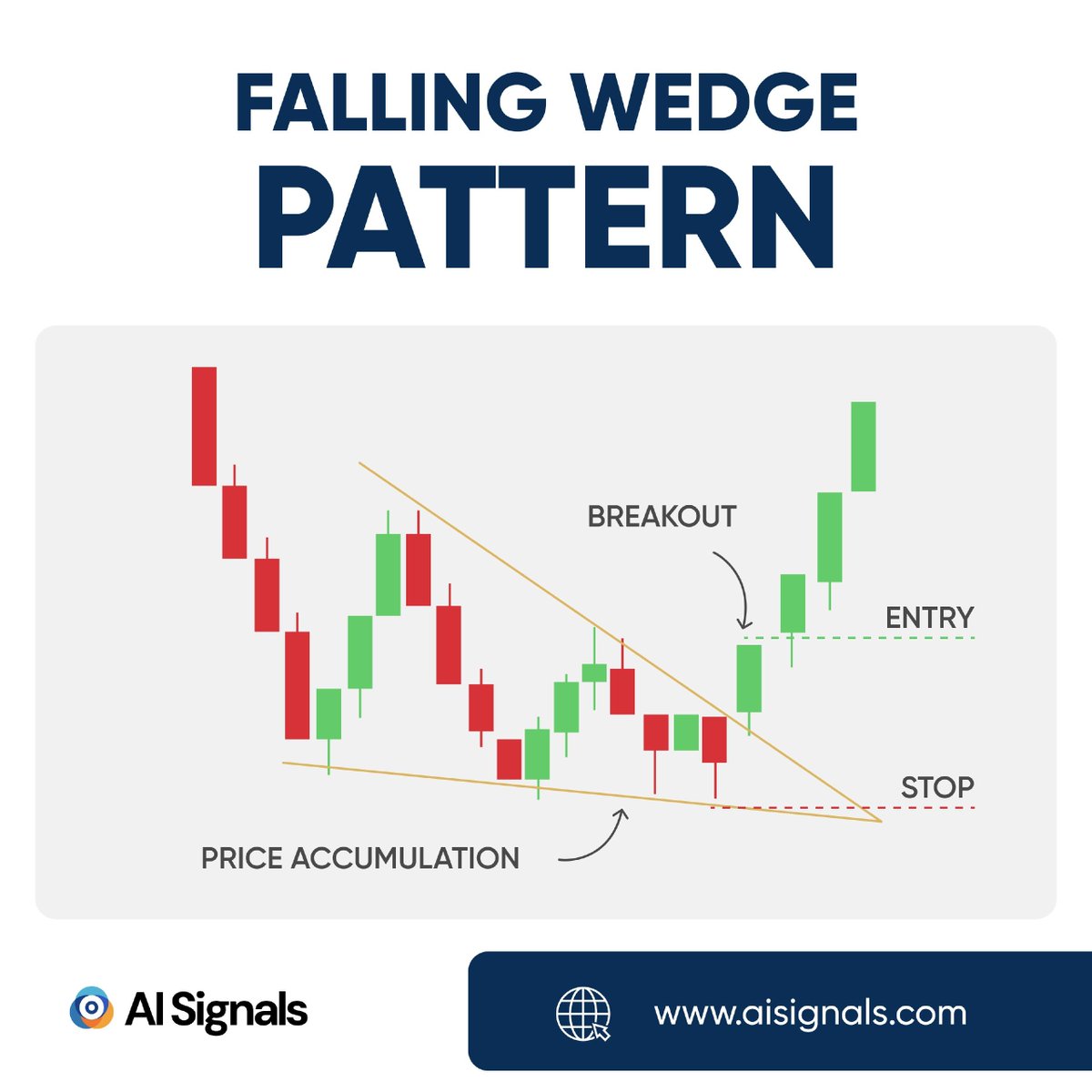 AI Signals tweet media
