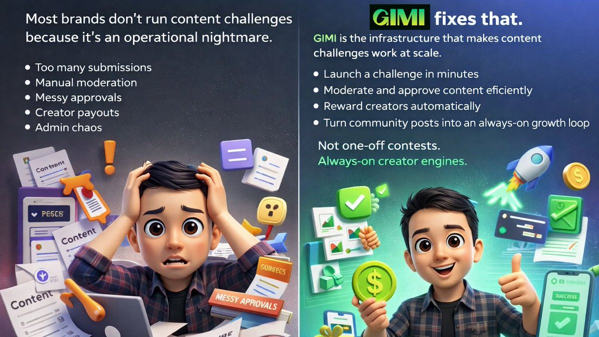 Scaling creator campaigns sounds exciting.
In reality, it often collapses under operational pressure.

Most brands don’t run content challenges because it’s an operational nightmare.
•Too many submissions.
•Manual moderation.
•Messy approvals.
•Creator payouts.
•Admin chaos.