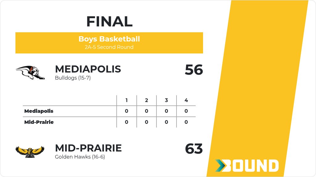 Mid-Prairie Basketball tweet media