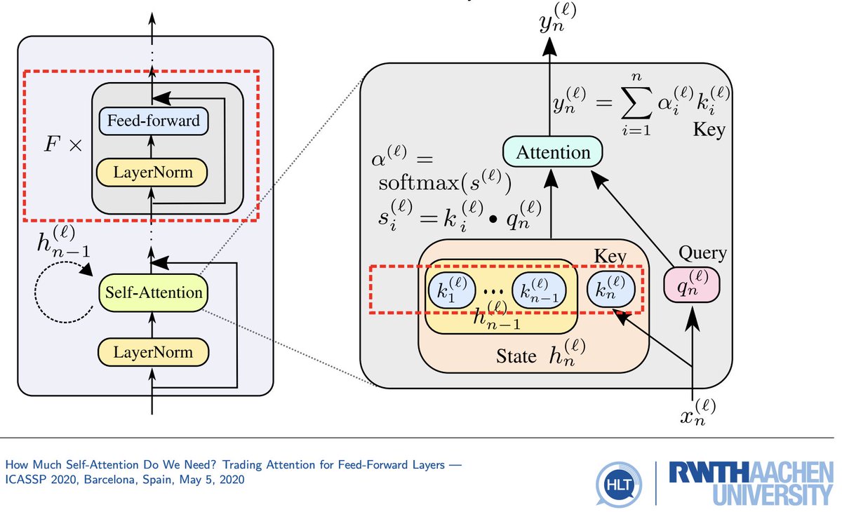 Kazuki Irie tweet media