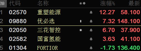 momotea的股市日记本.李佛么 tweet media
