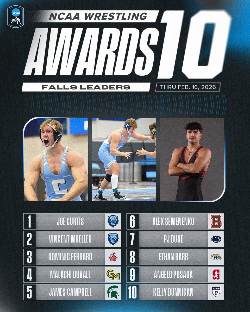 NCAA Men's Wrestling tweet media