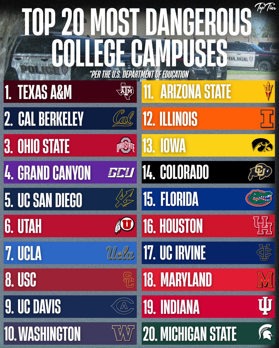 Top Tier tweet media