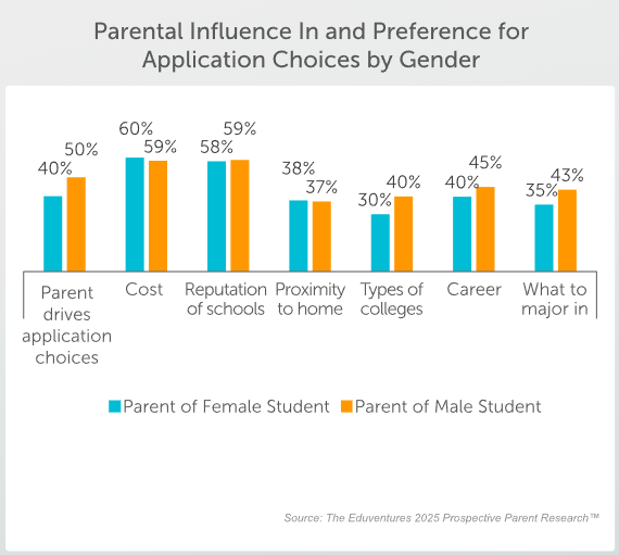 Male students are saying no to #highered. This is a growing problem in the USA and Australia. Encoura has some interesting stats about this from the USA.
encoura.org/resources/wake…