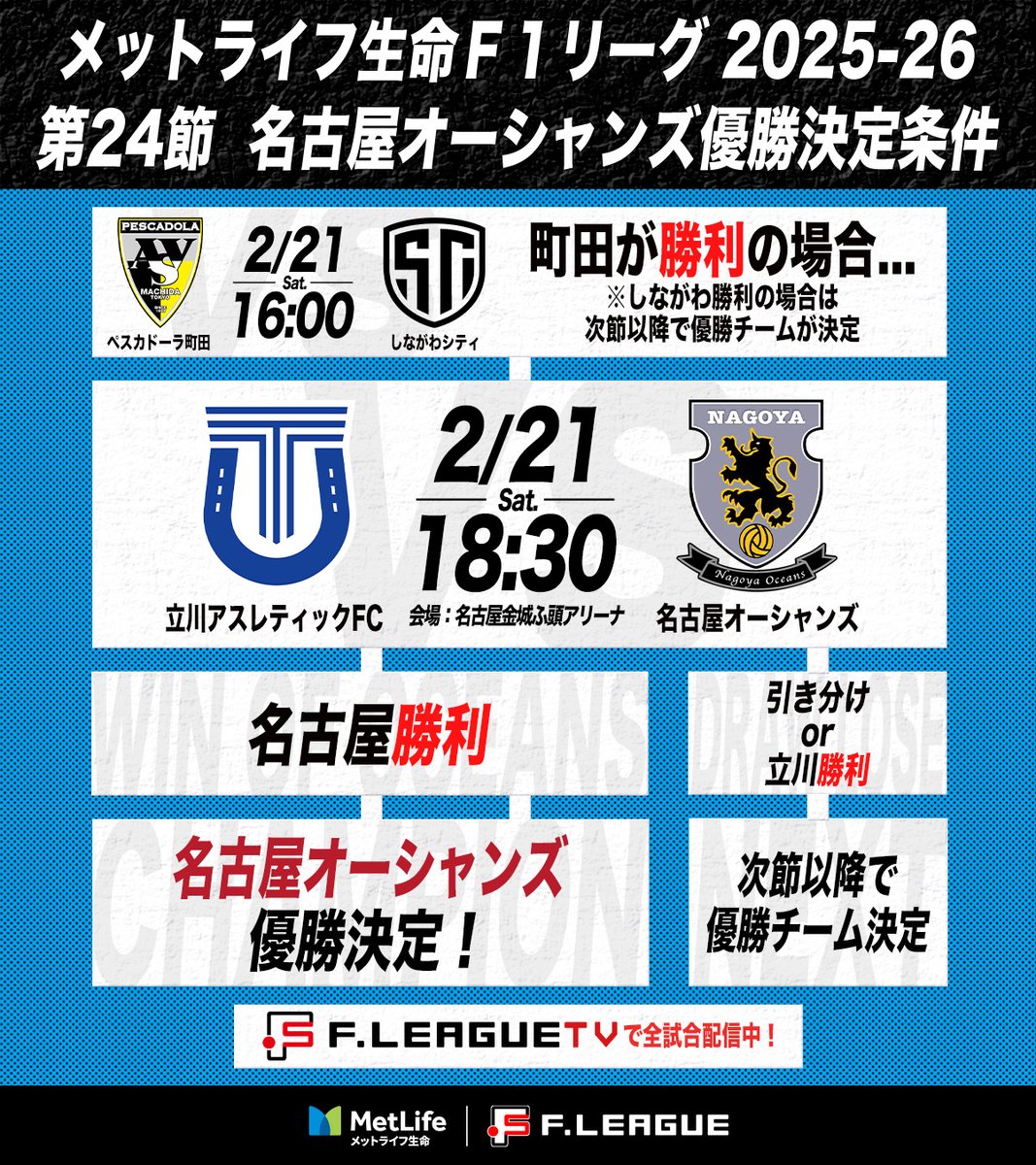 Ｆリーグ tweet media