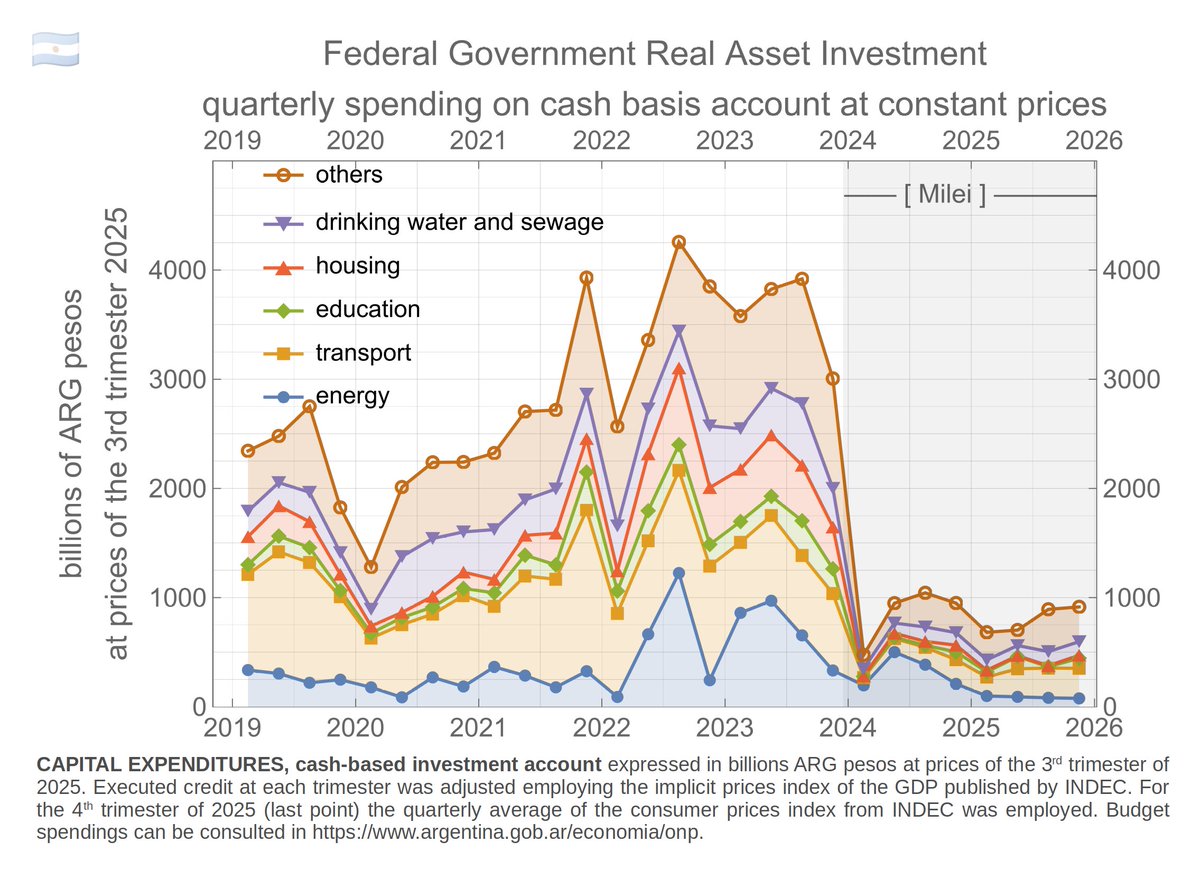 <a href="/TheSaviour/">The Saviour</a> the trumpist clown and the gang of white collar thieves in his administration that already took on ~17 billions extra debt from the IMF (on top of ~45 billion took by the same gang 7y before), while marking record cuts in universities, S&amp;T, ..., are impoverishing our country