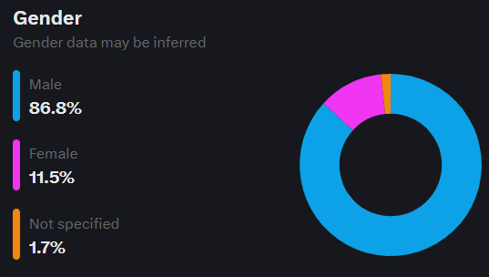 The Dude tweet media