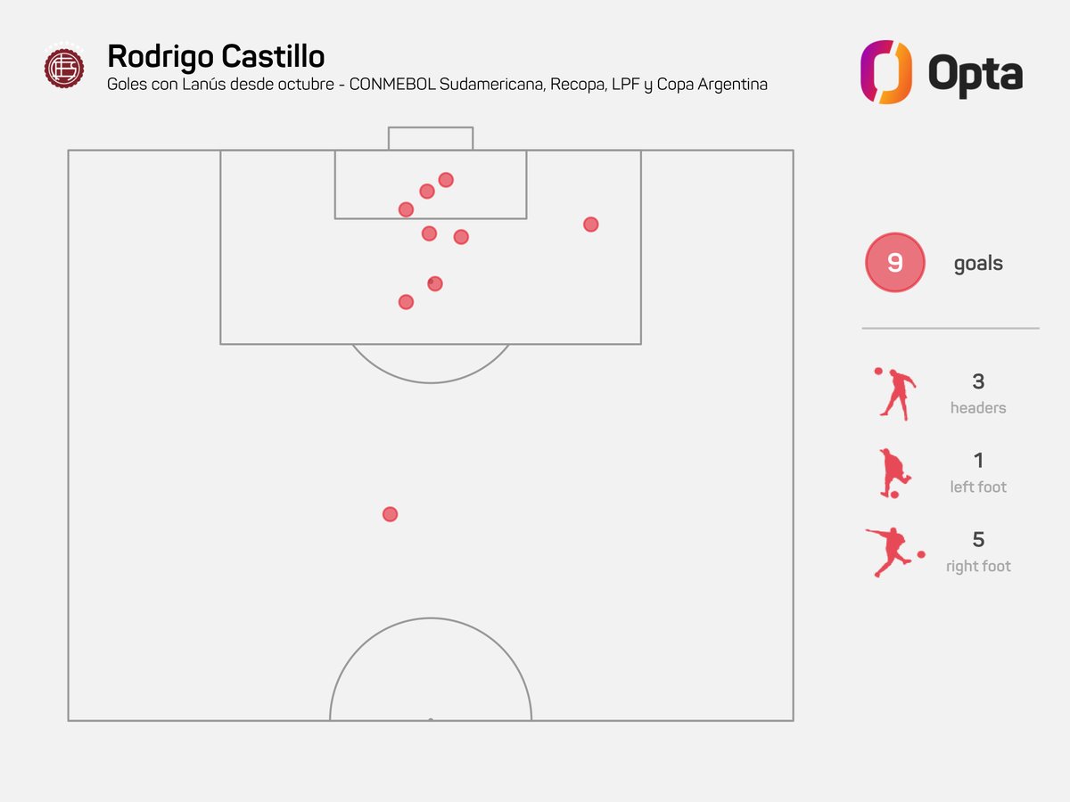 OptaJavier tweet media