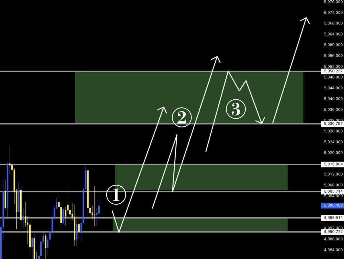 滝谷源治@FXトレーダー tweet media