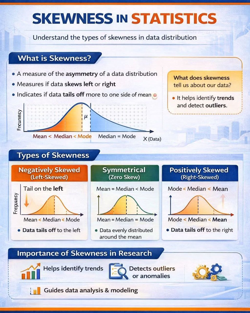 skglearning's tweet image. Skweness detailed.
#Skewness 
#Statistics