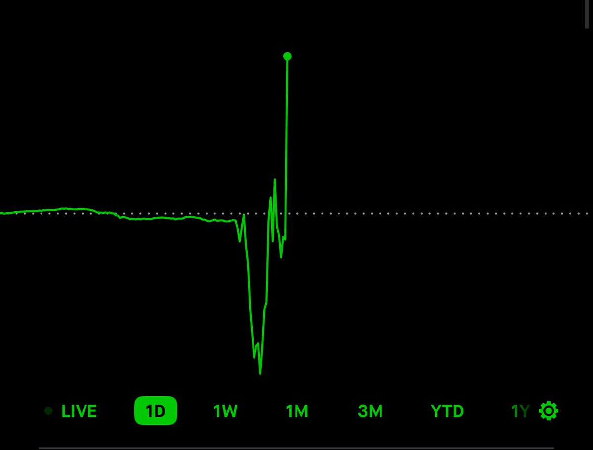 KayTradebands's tweet photo. Today was a hard day in the markets but you red on the day. Keep yo chin up https://t.co/lrFqZ7fFEZ