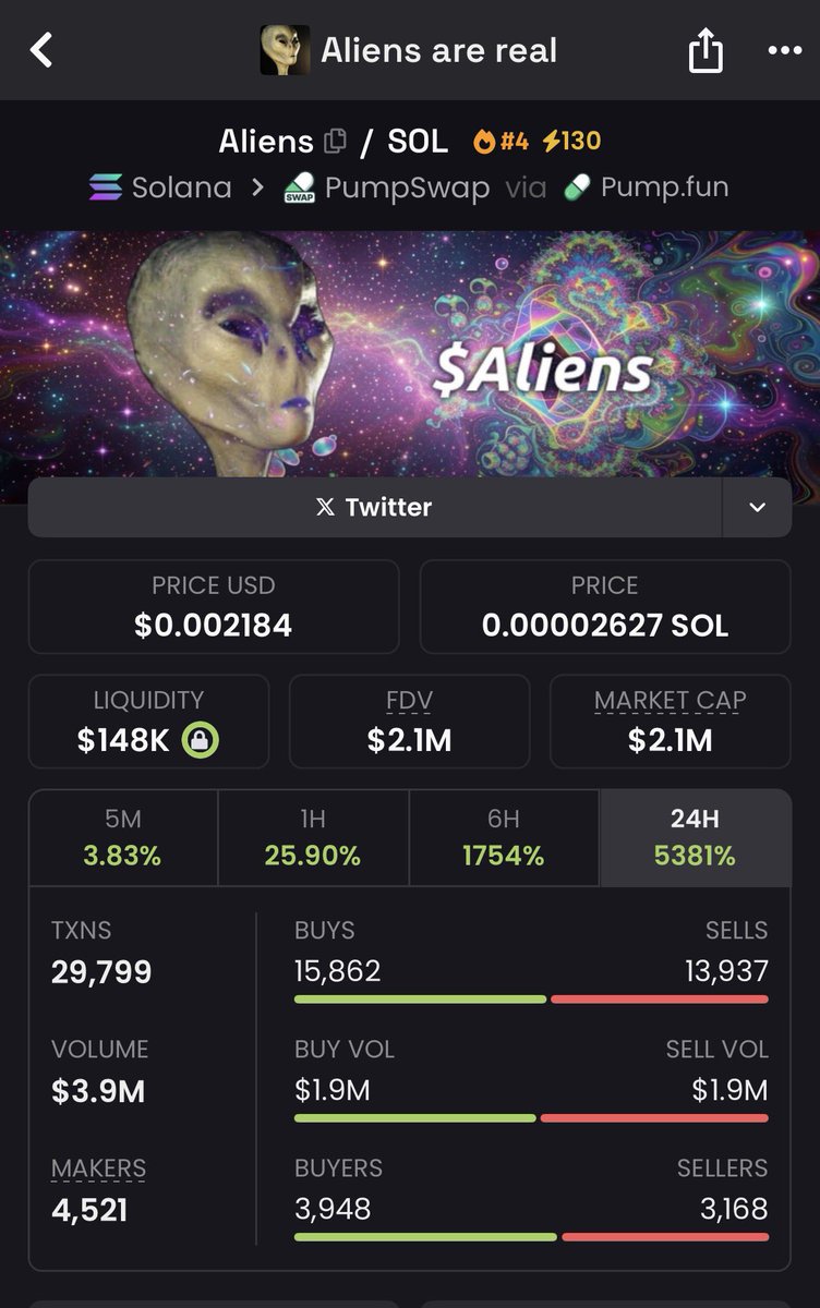 Yep we're in an $Alien meta boys 

Hold onto your tinfoil hats