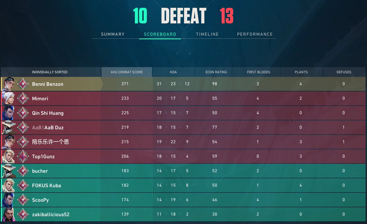 Benni Benzon tweet media