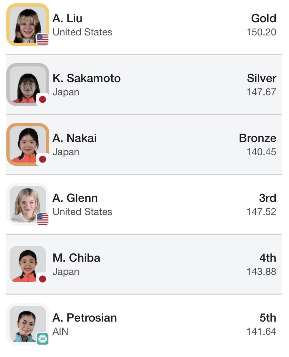 KareemRifai's tweet photo. Except Russian skater Adeliia Petrosian was allowed to compete. She just finished in 5th behind two Americans and three Japanese skaters.

Hope this helps! https://t.co/0aEgGQiPk5