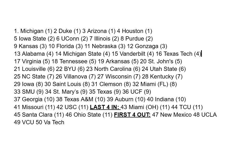 SolvingBracket's tweet image. Current Projection pre-committee reveal saturday: