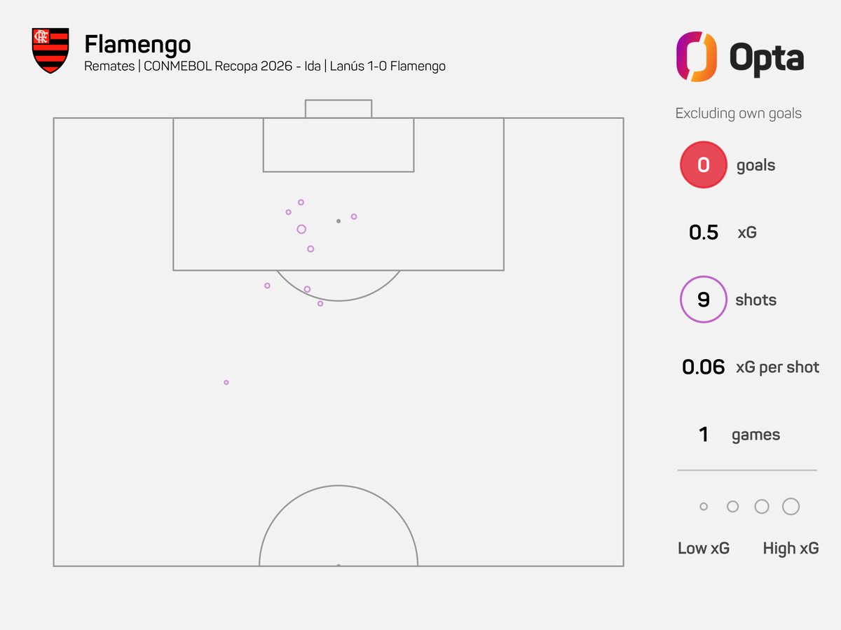 OptaJavier tweet media