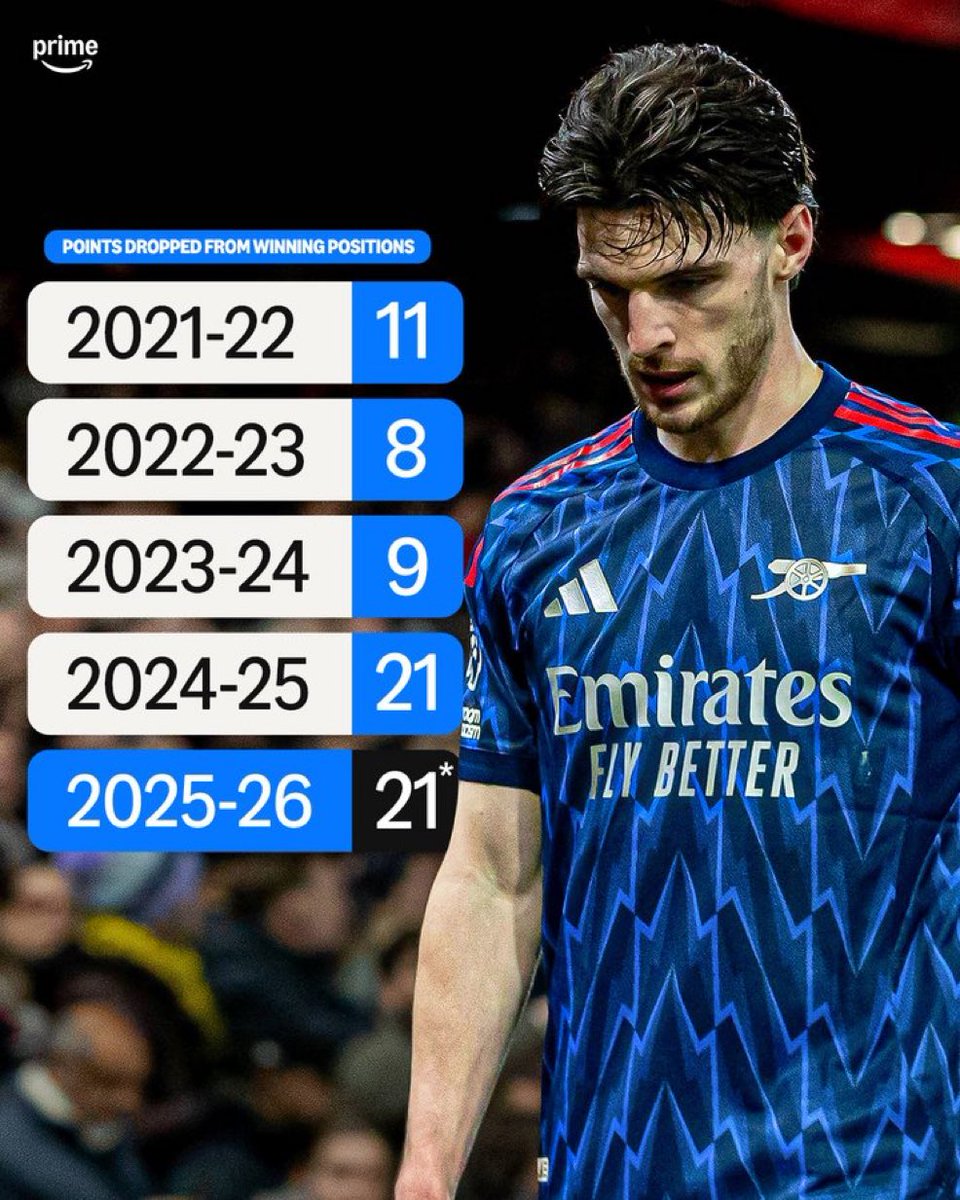 dennizzer_k's tweet image. You mean that Zinchenko, Cedric and Tavares that fans hated could protect wins than Calafiori, Timber, Hincapie