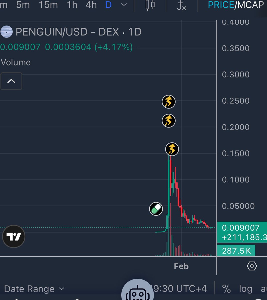 Crypto Bitlord tweet media