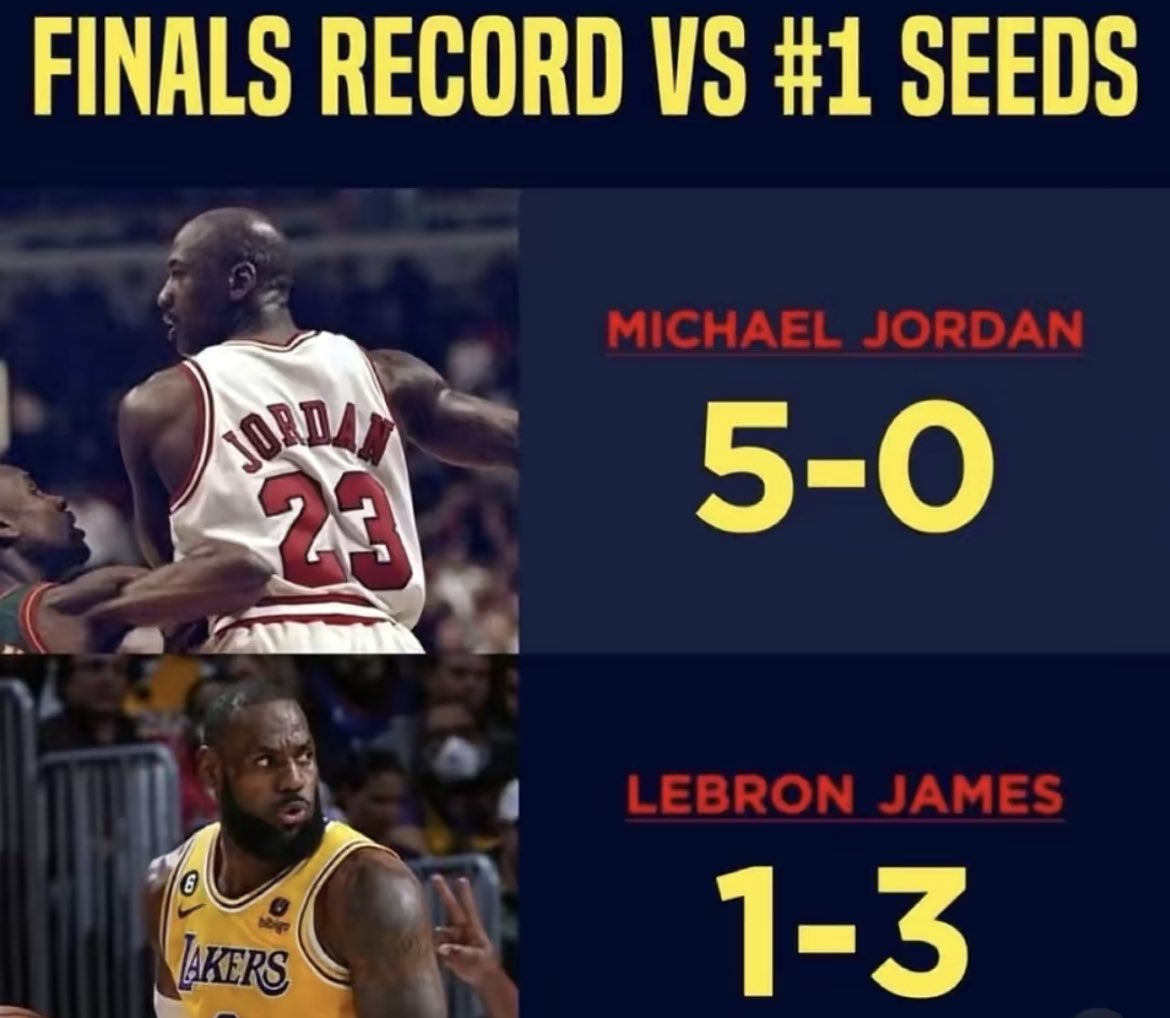 👀 Winning over stats all the time