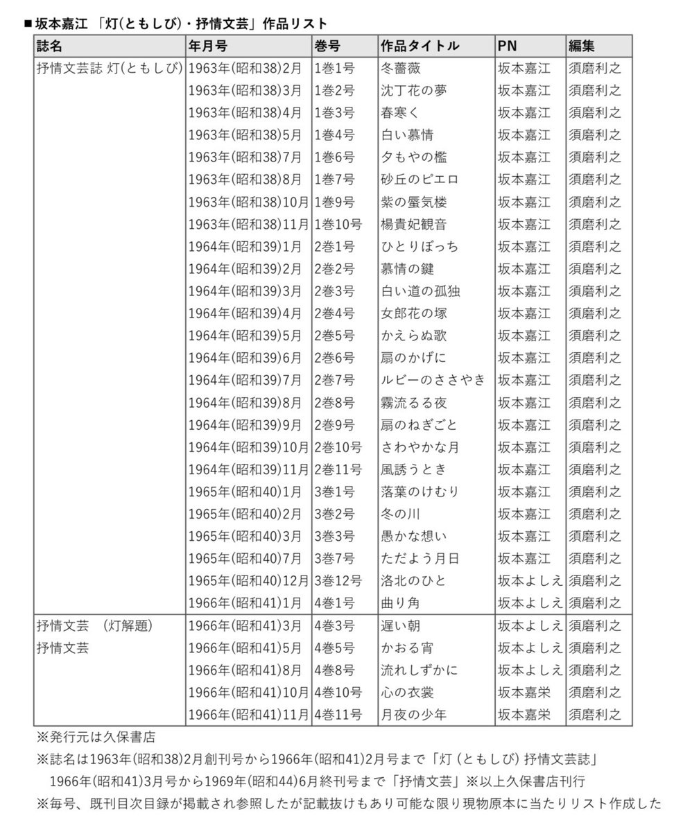寄り道はこれくらいにして ここで 1963年(昭和38)2月創刊号の 「抒情
