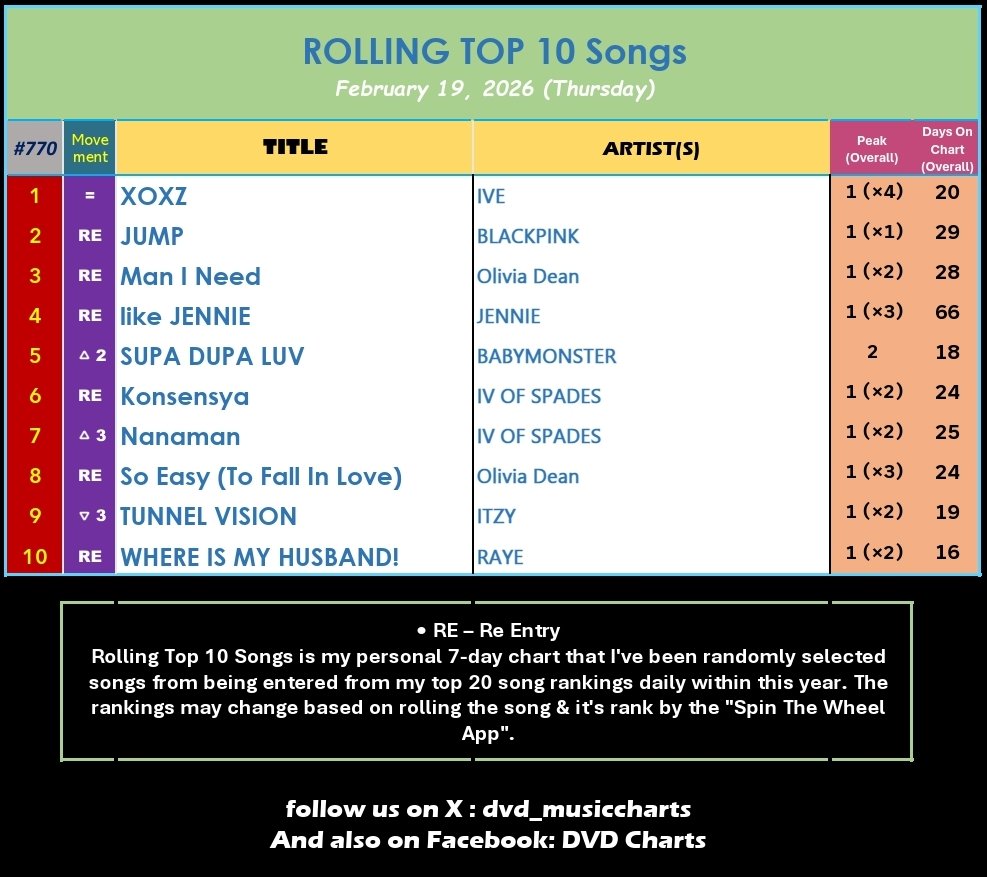 ROLLING TOP 10 Songs #770 February 19, 2026 1️⃣ XOXZ #IVE [=] *4