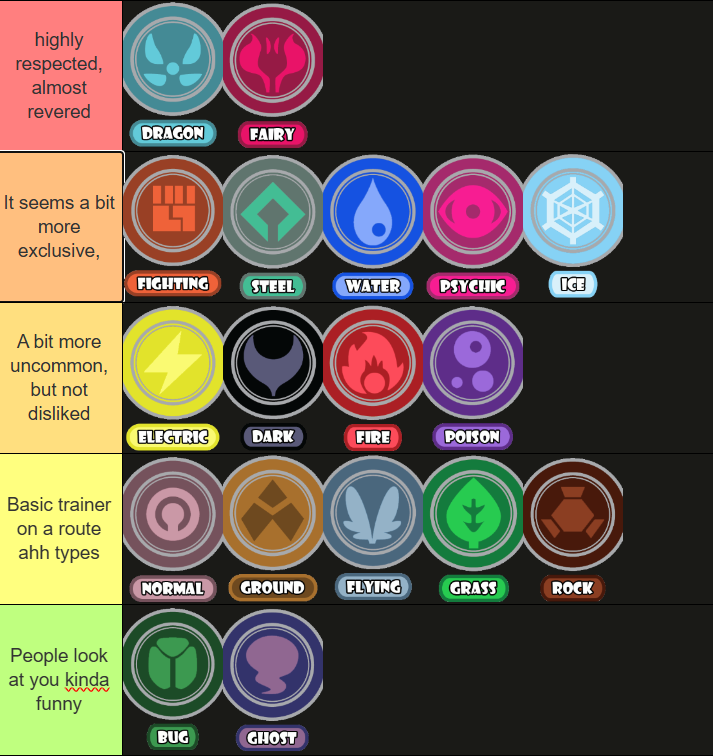 Pokemon Class Guide sometimes i wonder if there are