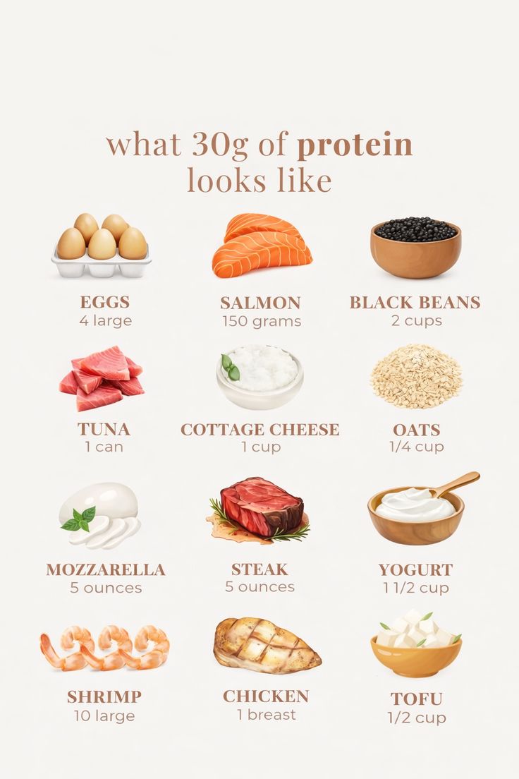 Fitness_G0d's tweet image. This is what 30g of protein looks like
