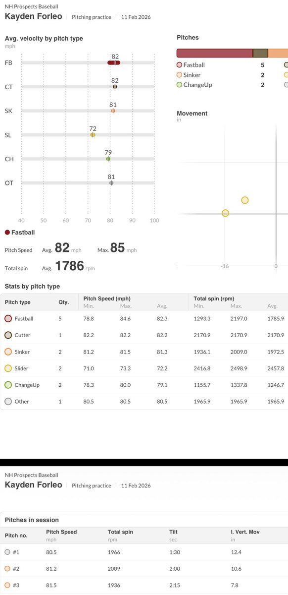 Kayden Forleo tweet media