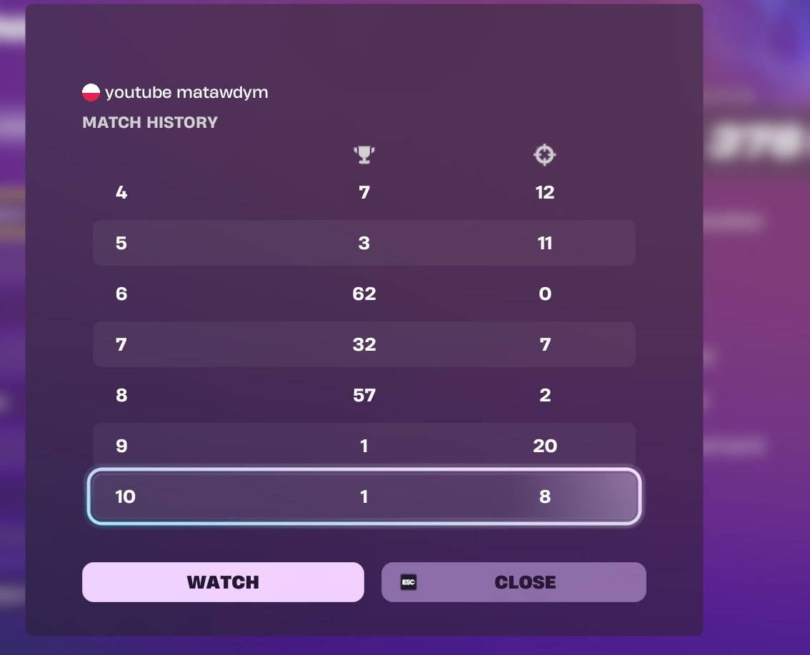Yea iam the goat lol last 2 games <a href="/AEROgg__/">AERO</a>