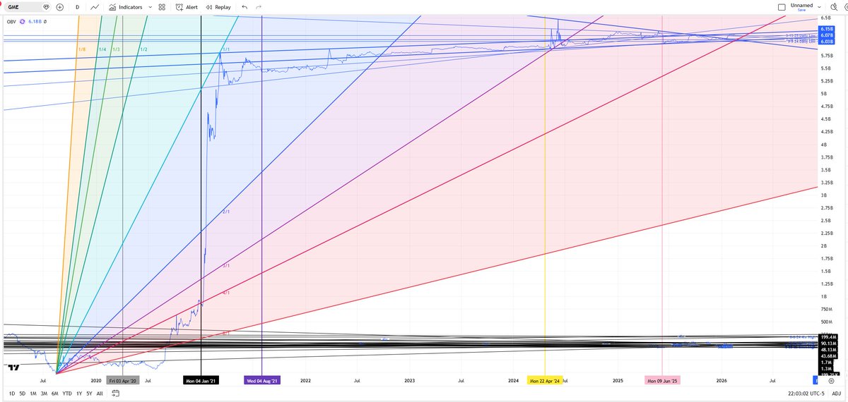 GhostofDan tweet media