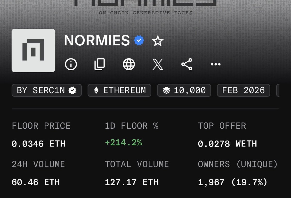 Another cook on a 10k collection 

Yes NFTs are dead 

<a href="/normiesART/">NORMIES</a> currently sitting at 7x mint price. 

Shoutout to <a href="/serc1n/">serc</a> he hooked us up with 40 spots for funkari which means we could’ve minted 400 (GTD + FCFS). Most of us opted to max mint.