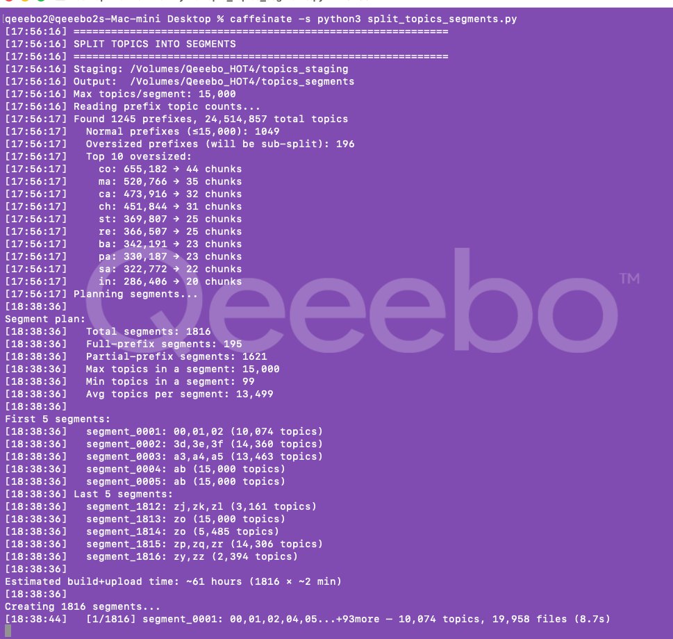 Qeeebo tweet media