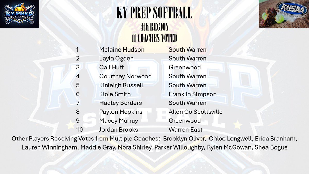 KyPrepSoftball tweet media