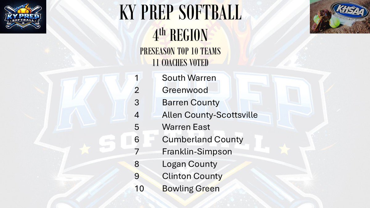 KyPrepSoftball tweet media