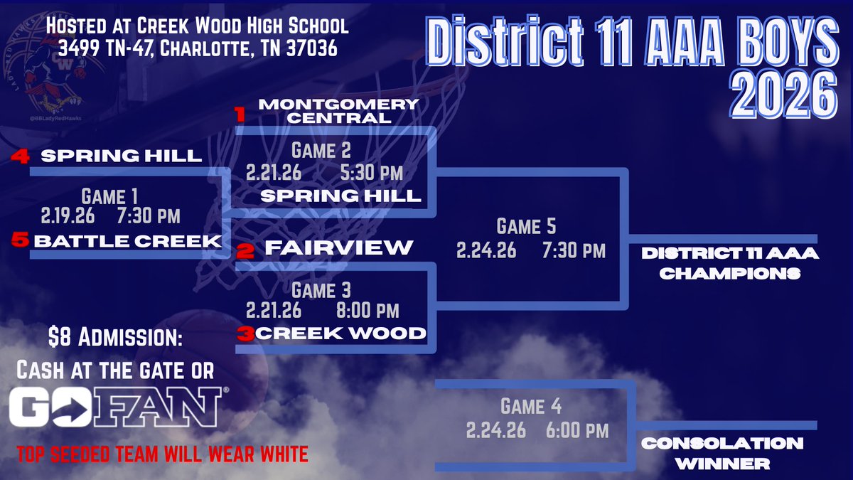 CWHS Lady Red Hawks Basketball tweet media