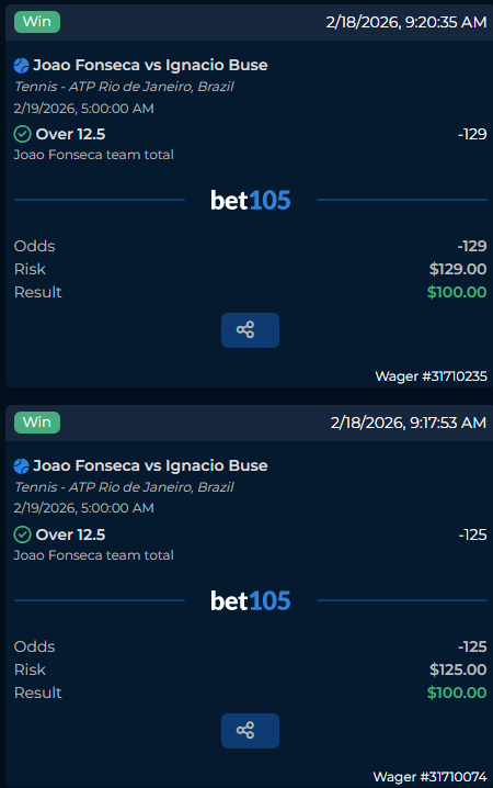 SmoothManSports's tweet photo. 🇧🇷 #ATPRioDeJaneiro 🍌 x🇶🇦 #ATPDoha 🍉 x 🇺🇸 #ATPDelray 🍓 | R16 Recap: +4U 💰

Sharp as a samurai sword:

🍌 2U 🇧🇷 Joao Fonseca O12.5 (-127/1.79) ✅
🍉 2U 🇷🇺 Andrey Rublev ML (-109/1.92) ✅
🍓 1U 🇺🇸 🇺🇸 Tiafoe-Svajda O22.5 (-124/1.81) ✅
🍓 1U 🇺🇸 Zach Svajda ML (+150/2.50) ❌

@SharpCircleBet Super Team is being fed the QFs card as we speak.  It's cinema szn tomorrow.

Trust the system; cash the slips. 

🍐🍊🍌🍉🍇🍈🍑🍍🥥🥭🍒🍓🍋🍏🍎🥑🥝🫐

#GamblingX #GamblingTwitter #tennis #tennispicks #bet105partner #atp #wta #atpchallenger #ATPRioDeJaneiro #ATPRio #RioOpen #ATPDelray #DBOpen #ATPDoha #QatarOpen