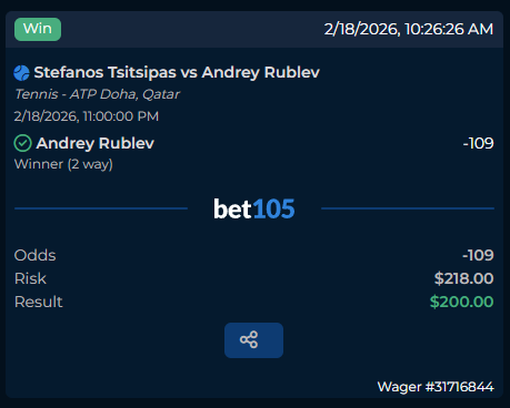 SmoothManSports's tweet photo. 🇧🇷 #ATPRioDeJaneiro 🍌 x🇶🇦 #ATPDoha 🍉 x 🇺🇸 #ATPDelray 🍓 | R16 Recap: +4U 💰

Sharp as a samurai sword:

🍌 2U 🇧🇷 Joao Fonseca O12.5 (-127/1.79) ✅
🍉 2U 🇷🇺 Andrey Rublev ML (-109/1.92) ✅
🍓 1U 🇺🇸 🇺🇸 Tiafoe-Svajda O22.5 (-124/1.81) ✅
🍓 1U 🇺🇸 Zach Svajda ML (+150/2.50) ❌

@SharpCircleBet Super Team is being fed the QFs card as we speak.  It's cinema szn tomorrow.

Trust the system; cash the slips. 

🍐🍊🍌🍉🍇🍈🍑🍍🥥🥭🍒🍓🍋🍏🍎🥑🥝🫐

#GamblingX #GamblingTwitter #tennis #tennispicks #bet105partner #atp #wta #atpchallenger #ATPRioDeJaneiro #ATPRio #RioOpen #ATPDelray #DBOpen #ATPDoha #QatarOpen