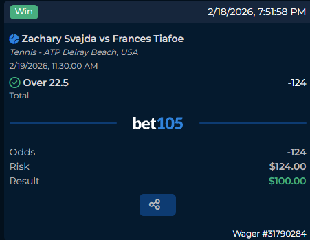SmoothManSports's tweet photo. 🇧🇷 #ATPRioDeJaneiro 🍌 x🇶🇦 #ATPDoha 🍉 x 🇺🇸 #ATPDelray 🍓 | R16 Recap: +4U 💰

Sharp as a samurai sword:

🍌 2U 🇧🇷 Joao Fonseca O12.5 (-127/1.79) ✅
🍉 2U 🇷🇺 Andrey Rublev ML (-109/1.92) ✅
🍓 1U 🇺🇸 🇺🇸 Tiafoe-Svajda O22.5 (-124/1.81) ✅
🍓 1U 🇺🇸 Zach Svajda ML (+150/2.50) ❌

@SharpCircleBet Super Team is being fed the QFs card as we speak.  It's cinema szn tomorrow.

Trust the system; cash the slips. 

🍐🍊🍌🍉🍇🍈🍑🍍🥥🥭🍒🍓🍋🍏🍎🥑🥝🫐

#GamblingX #GamblingTwitter #tennis #tennispicks #bet105partner #atp #wta #atpchallenger #ATPRioDeJaneiro #ATPRio #RioOpen #ATPDelray #DBOpen #ATPDoha #QatarOpen