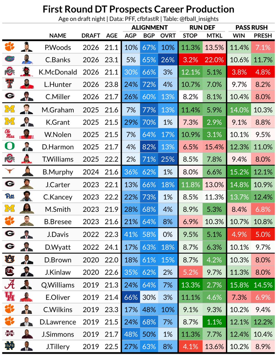 Football Insights 📊 tweet media