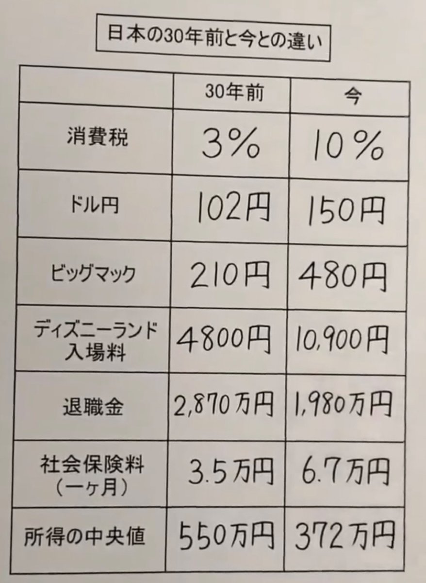 原口一博氏の投稿で日本の賃金停滞が話題に
最終更新: 2月19日