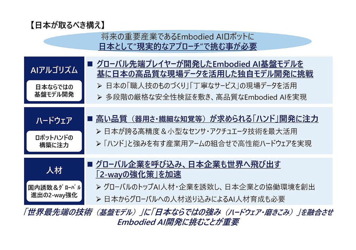 不勉強な私から述べますけど(´・ω・｀)

日本は現在、AIに物理的な感覚（触覚や力の加減）を学習させるEmbodied AI （身体性AI）」の分野で独自の進化を遂げてまして、これは「一世代前のハード」ではなく、AIを現実に着地させるための最先端技術です