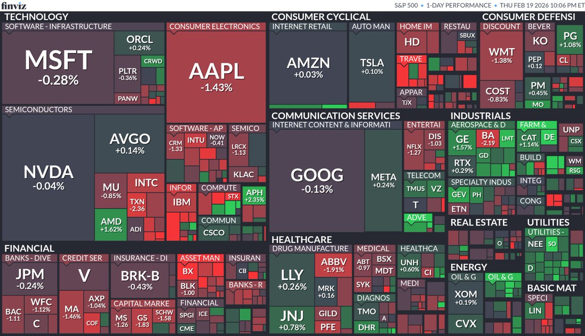 【探熱針】昨晚(2月19日)標普500指數成分股表現。META: +0.24%，AMZN: +0.03%，AAPL: -1.43%，NFLX: -1.27%，GOOGL: -0.13%，TSLA: +0.10%， NVDA: -0.04%