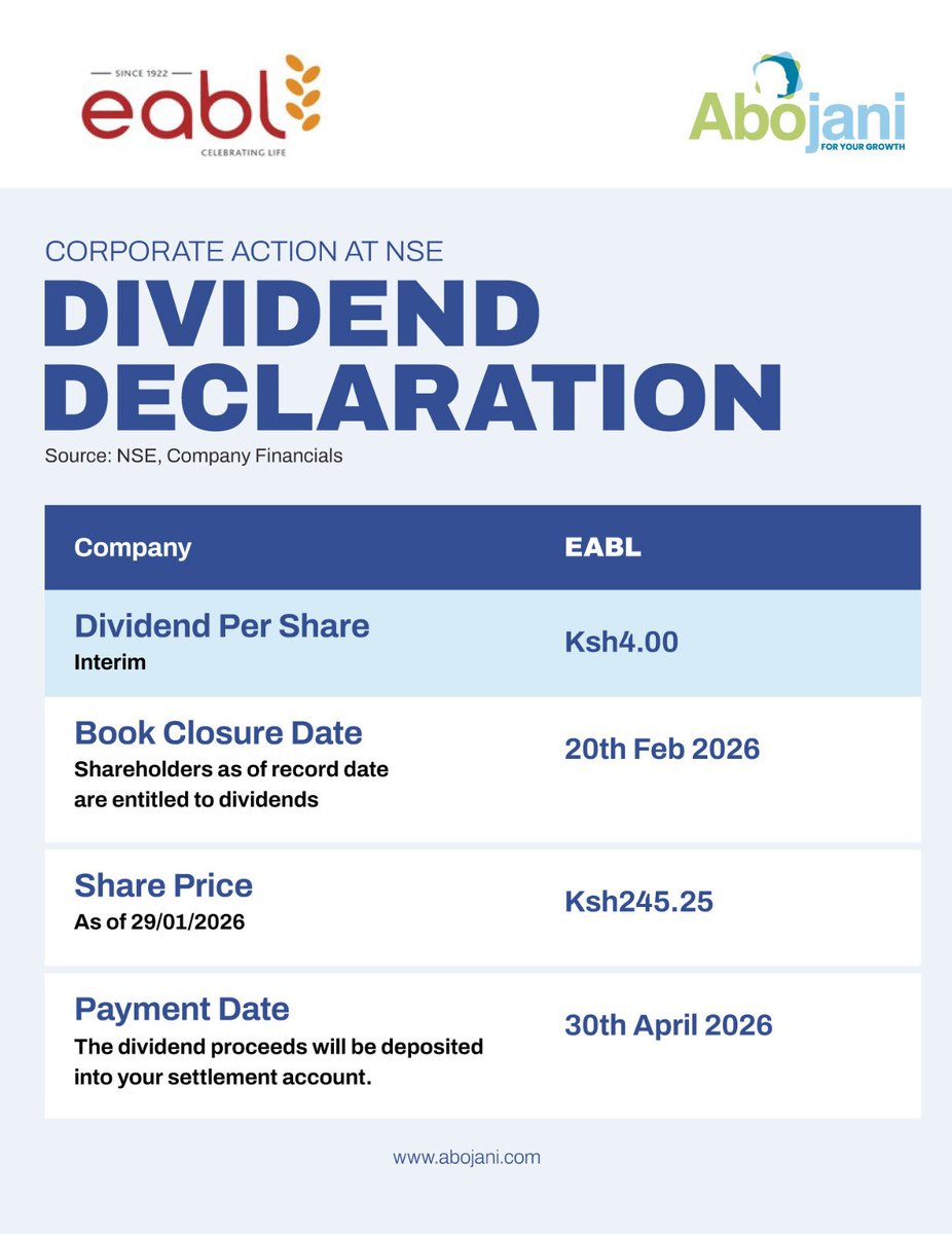 Abojani Investment 🇰🇪🇺🇬🇹🇿 tweet media