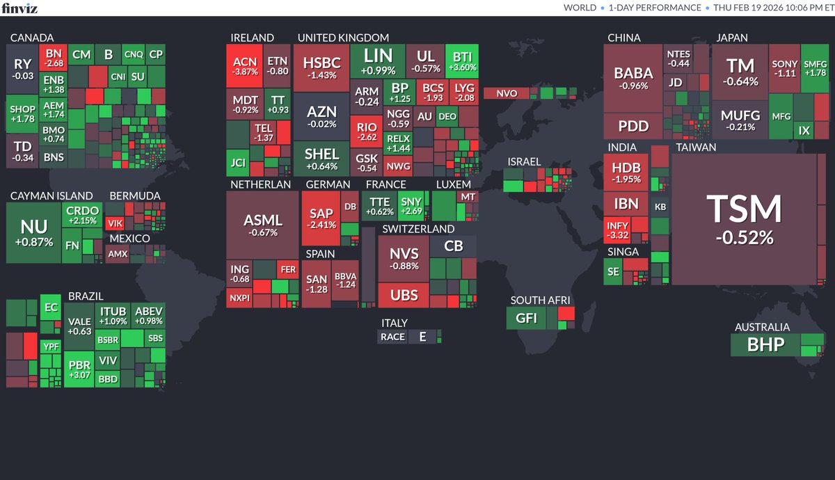 【探熱針】昨晚(2月19日)在美上市非美股表現。BABA: -0.96%，JD: -0.51%，TSM: -0.52%，ASML: -0.67%，SAP：-2.41%，SHOP: +1.78%，LULU:  +0.41%，PBR: +3.07%。