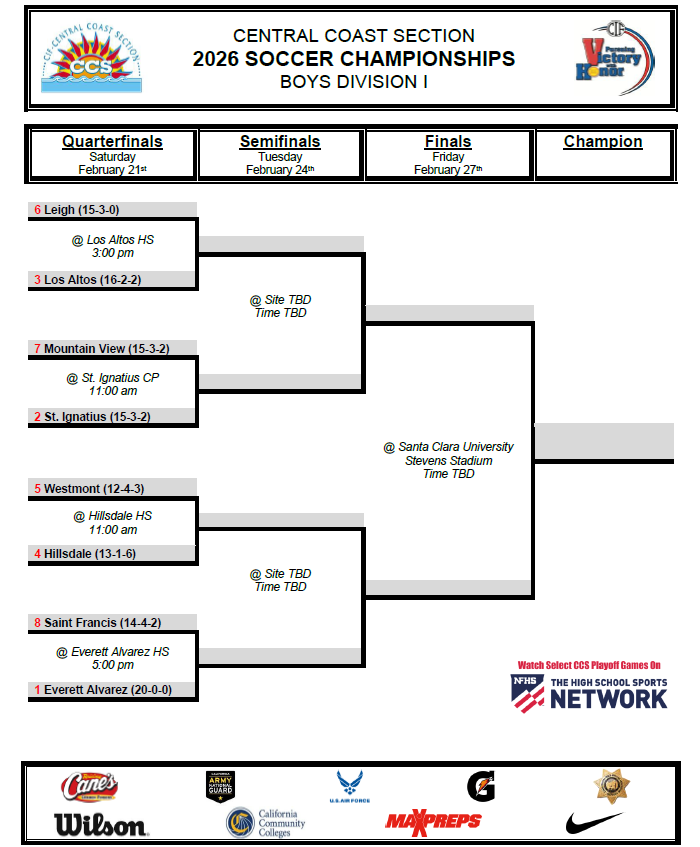 CIF - Central Coast Section tweet media