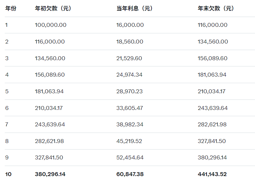 币圈链丹师🌕 tweet media