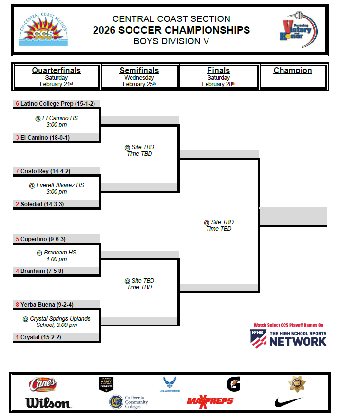 cifccs's tweet photo. 2026 CCS Boys D5 Soccer Bracket https://t.co/5FSbG7TC8W